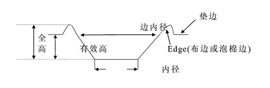 影像測量儀如何快實現(xiàn)對喇叭鼓紙的檢測