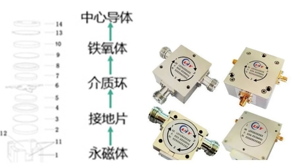 見證“速度”與“質(zhì)量”，5G環(huán)形器自動化智能組裝